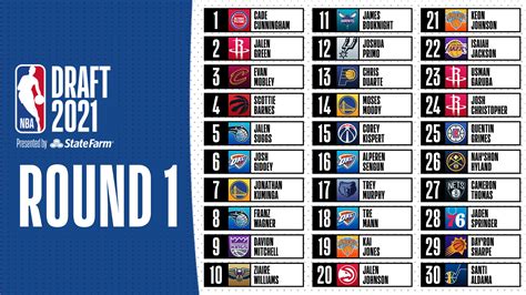 nba 1 draft picks